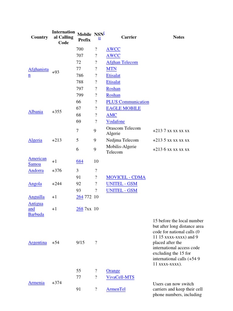 Cell Country Codes | Download Free PDF | 3 G | Mobile ...