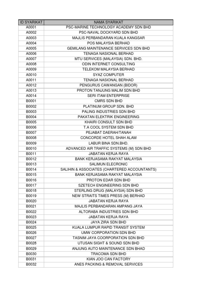 Senarai Syarikat 2 Pdf