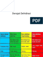 Derajat Dehidrasi dan Patofisiologi Diare Muntah