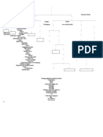 Pathways Post Op SC 