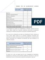 ASIGNATURAS DE PRIMER AÑO DE BACHILLERATO GENERAL UNIFICADO Malla Curricular