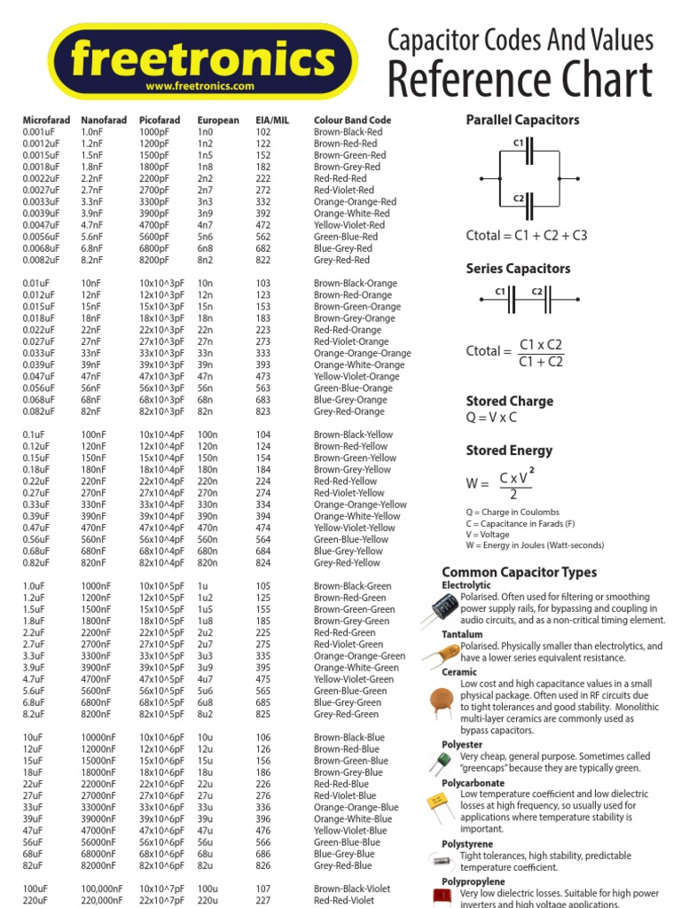 Wall Chart Capacitor Codes Capacitor Physical Quantities Free 30