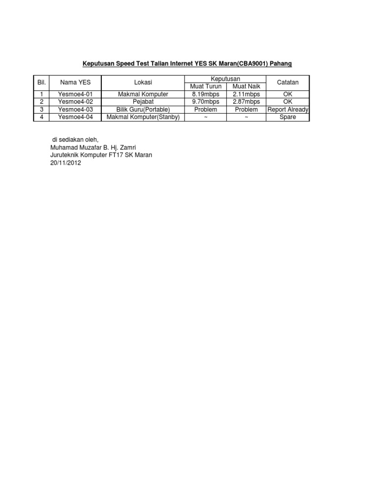 Keputusan Speed Test Talian Internet YES SK Maran (CBA9001) Pahang ...