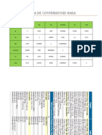 Tabla de Conversiones Masa