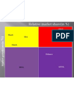 Mobile market share in India by carrier