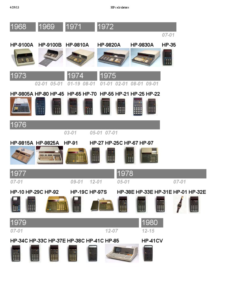 HP Calculators