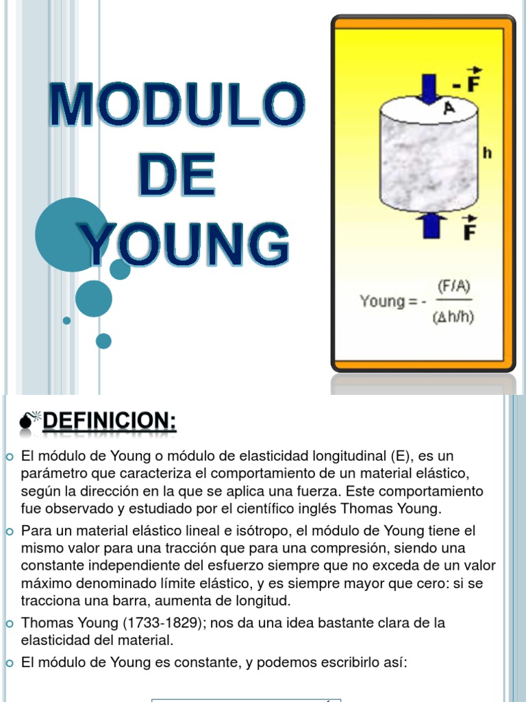 Modulo de Young | Módulo de Young | Ingeniería de productos químicos