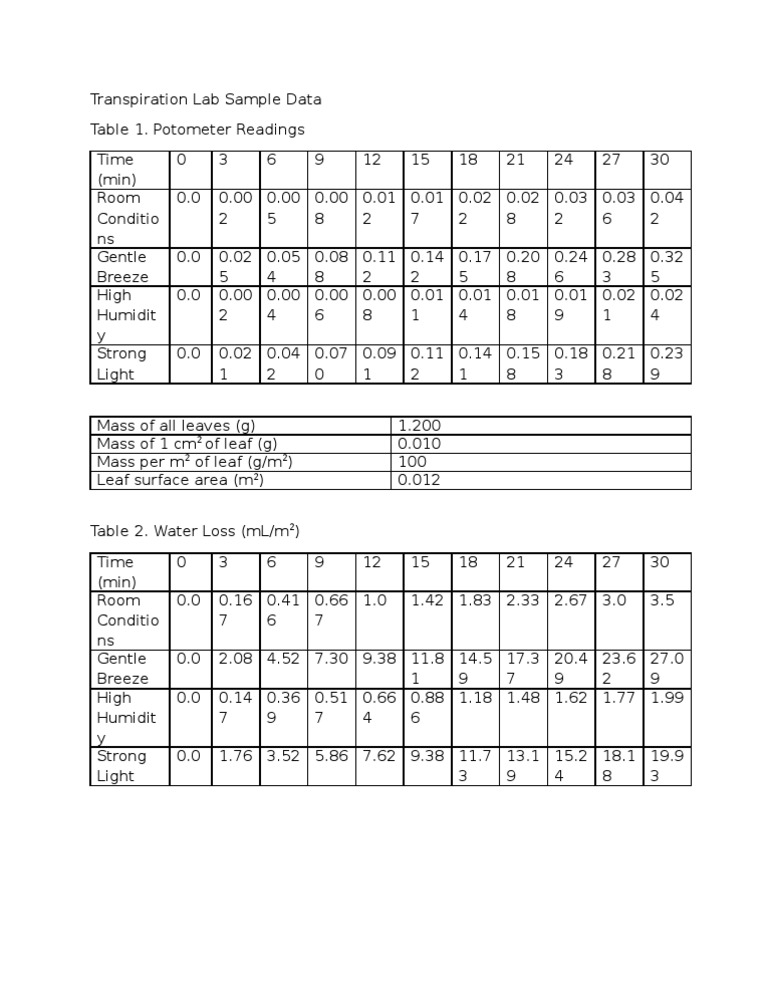 AP Biology Lab 9: Transpiration Data | PDF
