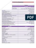 25 January Revolution Terminology