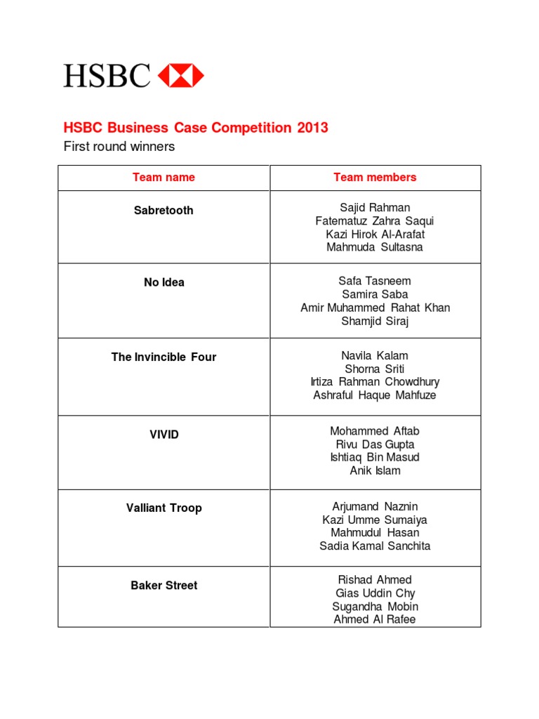 HSBC Business Case Comp 2013 Winners | PDF