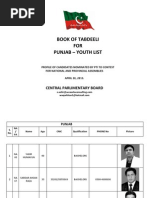 Download Punjab Na-pa List Under 40 Years by PTI Official SN138564786 doc pdf