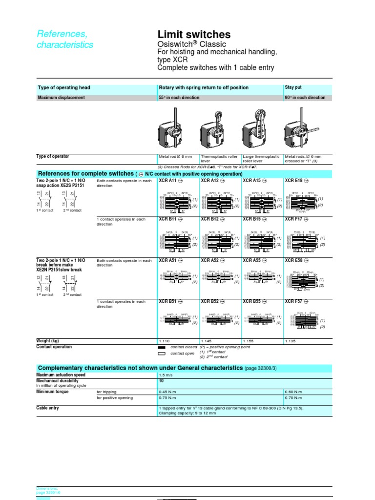 Limit Switches PDF Switch Machines