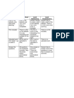 rubrics week 4