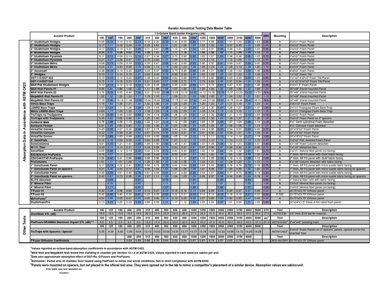 Master Table | PDF