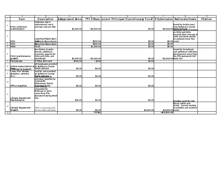 FY13 School Library Budget Plan | PDF