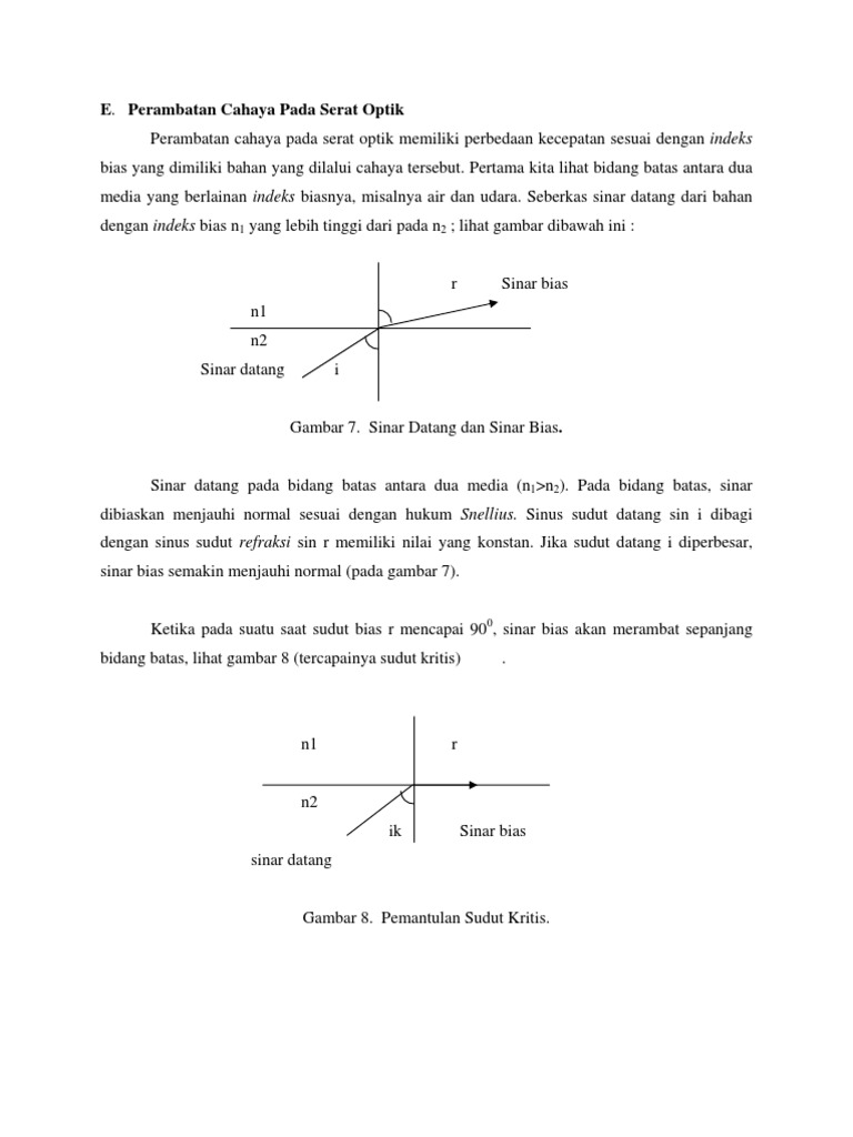 Perambatan Cahaya Pada Serat Optik Pdf