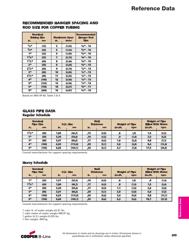 Copper Pipe Hanger Spacing Guidelines | PDF