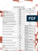 Courses Commencing - June 2013