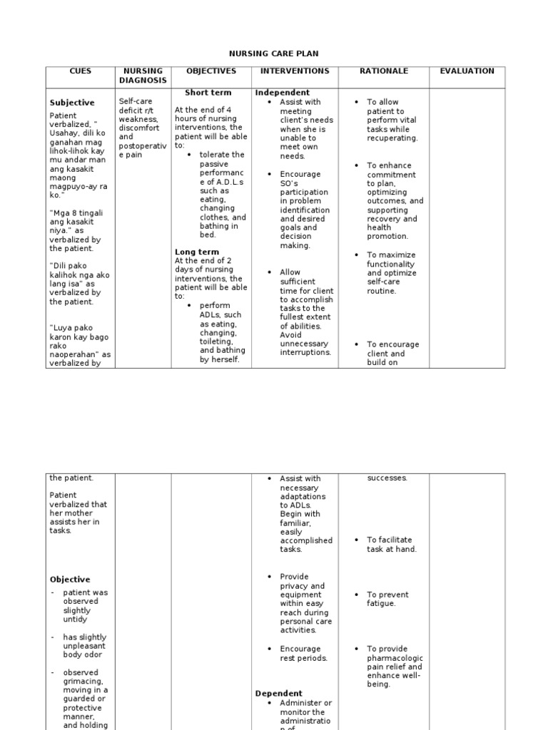 Self Care Deficit Nervous System Psychological Concepts