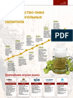 Top 10 Beer producers ukraine