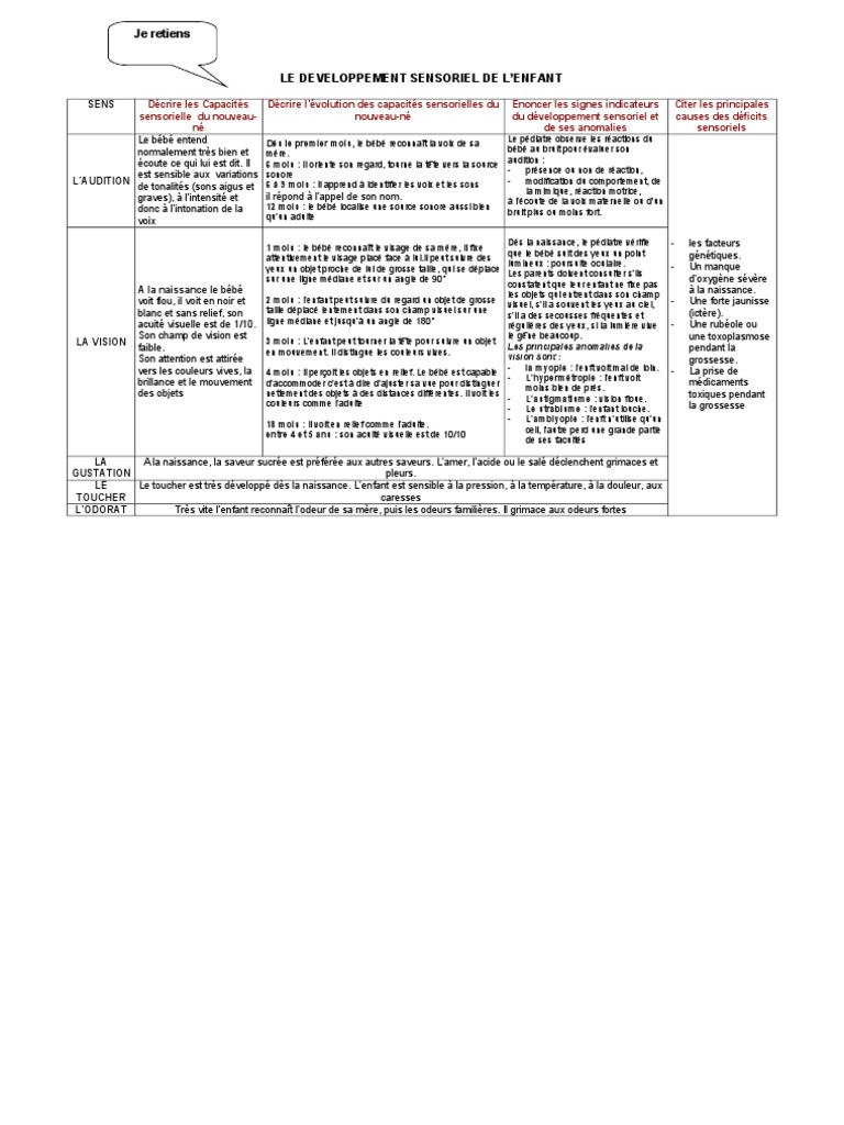 Resume Developpement Sensoriel Pdf Nourrisson Sens Physiologie