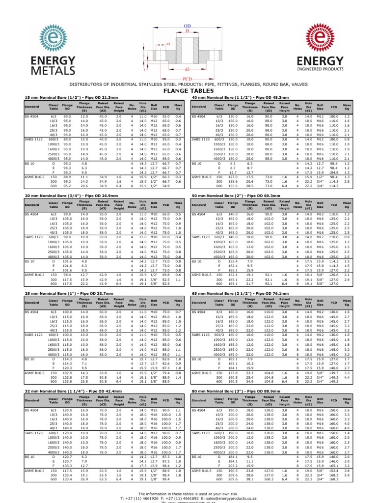 Flange Tables Energy Metals Pdf Pipe Fluid Conveyance Gas Technologies