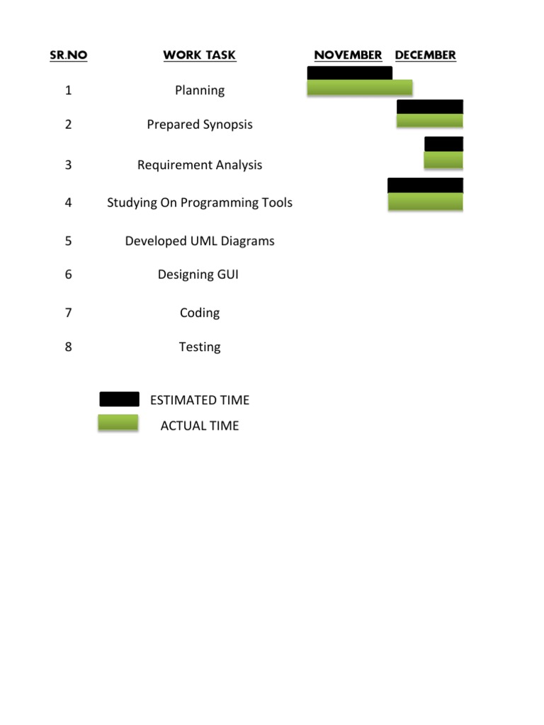 Project Timeline and Task Overview | PDF