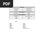 Invoice Pekerjaan Perencanaan