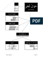 Types of Khabar