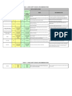 Levee Safety Issues & Recommendations