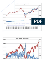 Fed Balances and The Market