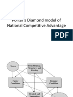 Porter's Diamond Model