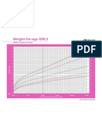 Weight-For-Age GIRLS: Birth To 5 Years (Z-Scores)