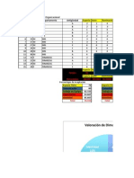 Encuesta Comportamiento Organizacional 2