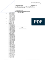 CDP-Ward Pop and Density