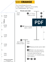 Plan Orange & All Private Sector Debt (Chart)