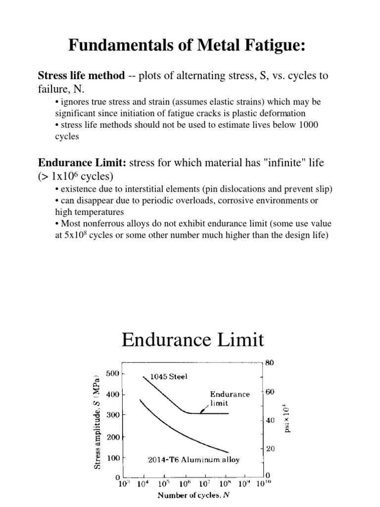 Fundamentals of Metal Fatigue Fatigue (Material) Fracture