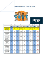 RESULTADOS BIBLIO 1º CICLO