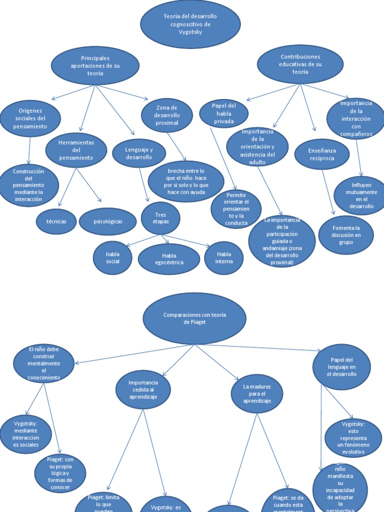 Diagrama de Arbol
