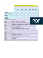 Analysis of PMR Bahasa Inggeris Examination Papers 2005