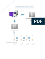 Dilución Nai e Dilucións Decimais Sucesivas