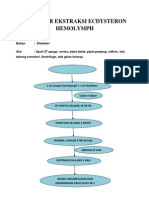 Prosedur Ekstraksi Ecdysteron Hemolymph