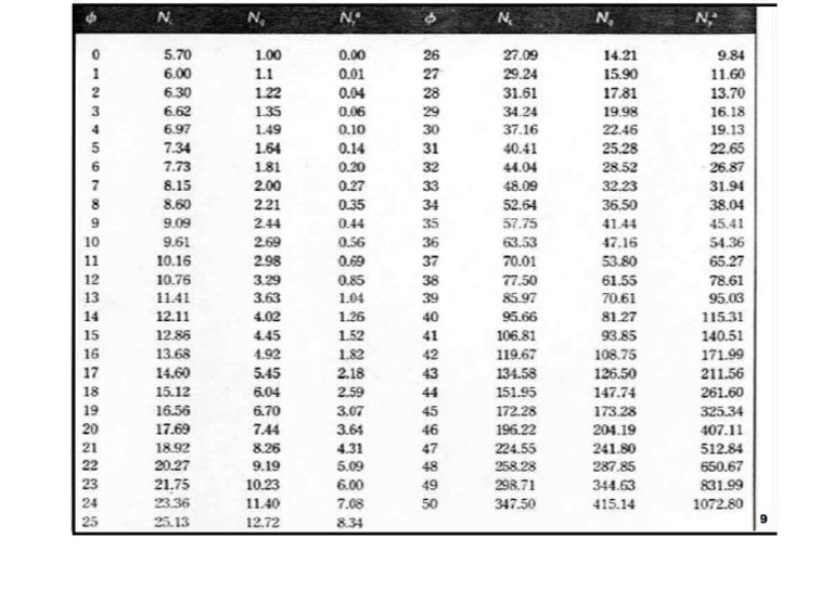 Tabel NC NQ | PDF