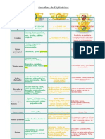 Triglicéridos Semáforo Alimentación