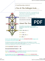 The Code Tree & The Solfeggio Scale
