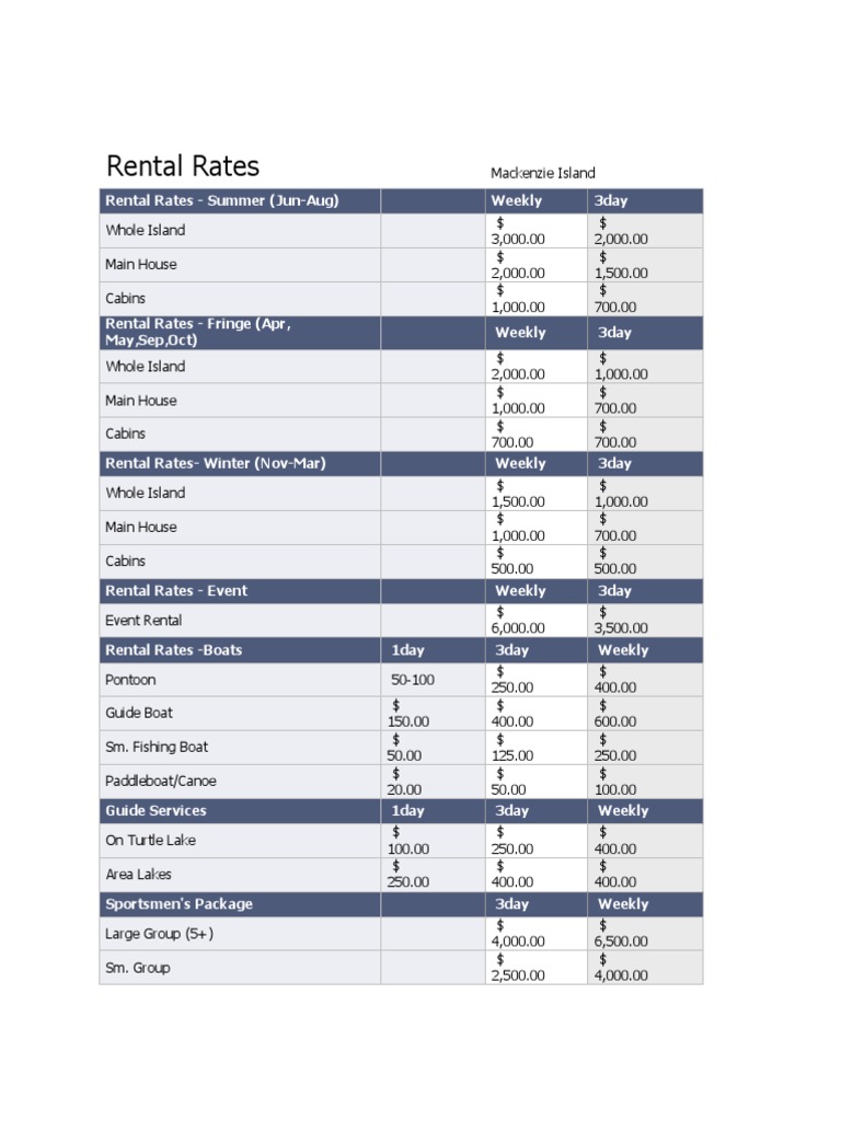 Rental Rates | PDF