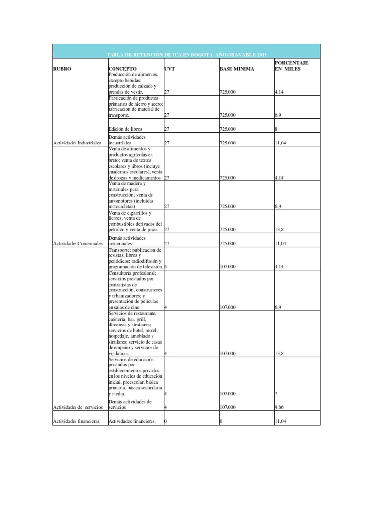 TABLA DE RETENCIÓN DE ICA EN BOGOTA