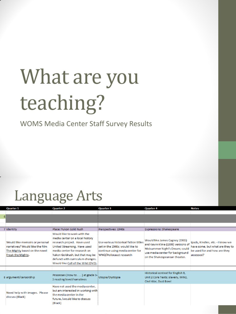 Staff Survey Results | PDF