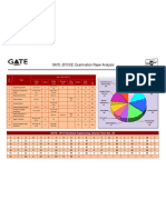 GATE - 2013 EE: Examination Paper Analysis