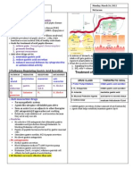 3.26.12 Treatment of GI Disorders